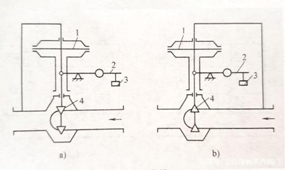 自力式压力调理阀的事情原理 自力式压力调理阀的事情原理