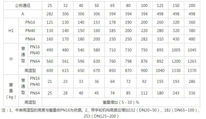 ��Ȧ- ��ȦΪ�Ķ���